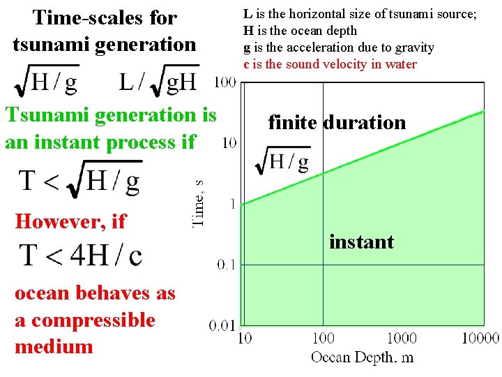 Time-scales for tsunami generation Tsunami generation is an instant process if However, if ocean