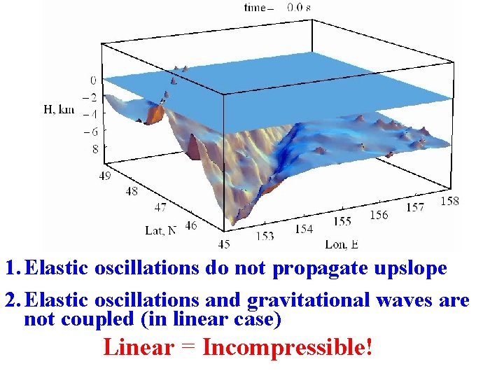 1. Elastic oscillations do not propagate upslope 2. Elastic oscillations and gravitational waves are