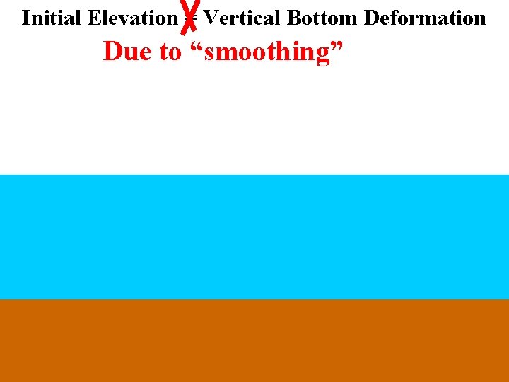 Initial Elevation = Vertical Bottom Deformation Due to “smoothing” 