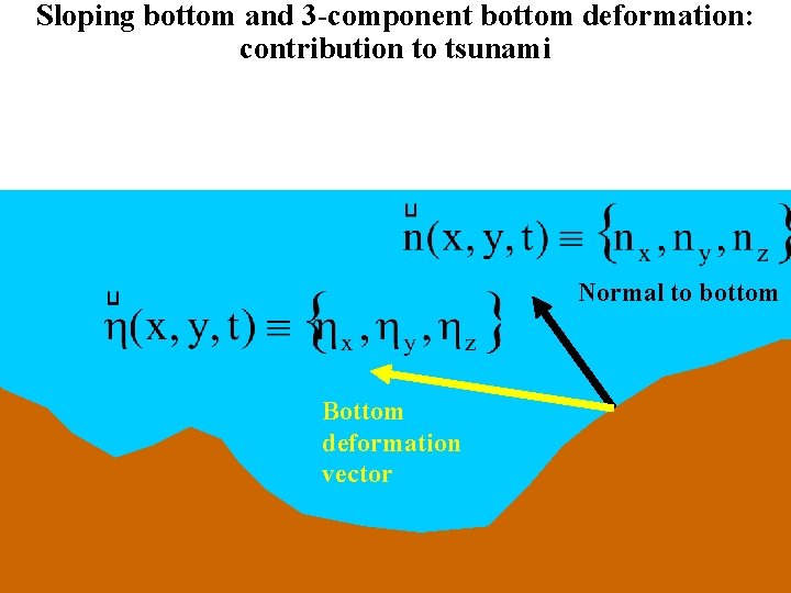 Sloping bottom and 3 -component bottom deformation: contribution to tsunami Normal to bottom Bottom