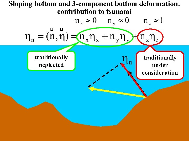 Sloping bottom and 3 -component bottom deformation: contribution to tsunami traditionally neglected traditionally under