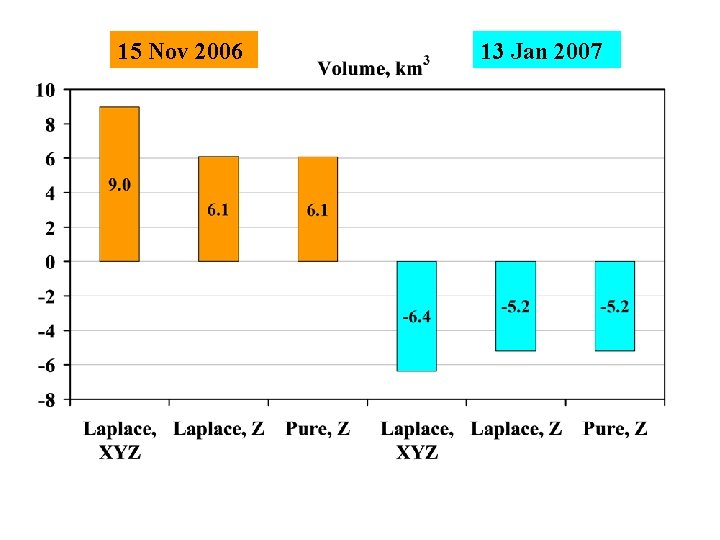 15 Nov 2006 13 Jan 2007 