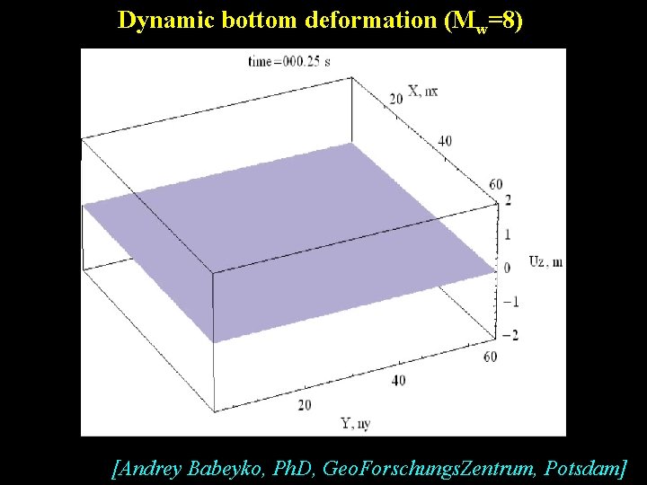 Dynamic bottom deformation (Mw=8) [Andrey Babeyko, Ph. D, Geo. Forschungs. Zentrum, Potsdam] 