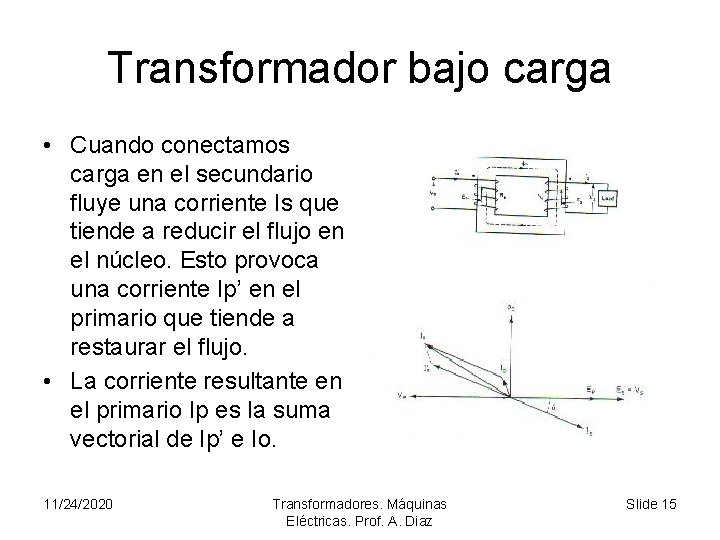 Transformador bajo carga • Cuando conectamos carga en el secundario fluye una corriente Is