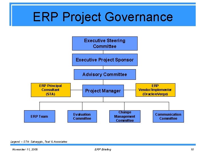 ERP Project Governance Executive Steering Committee Executive Project Sponsor Advisory Committee ERP Principal Consultant