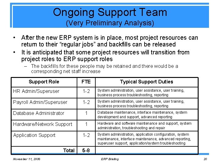 Ongoing Support Team (Very Preliminary Analysis) • After the new ERP system is in