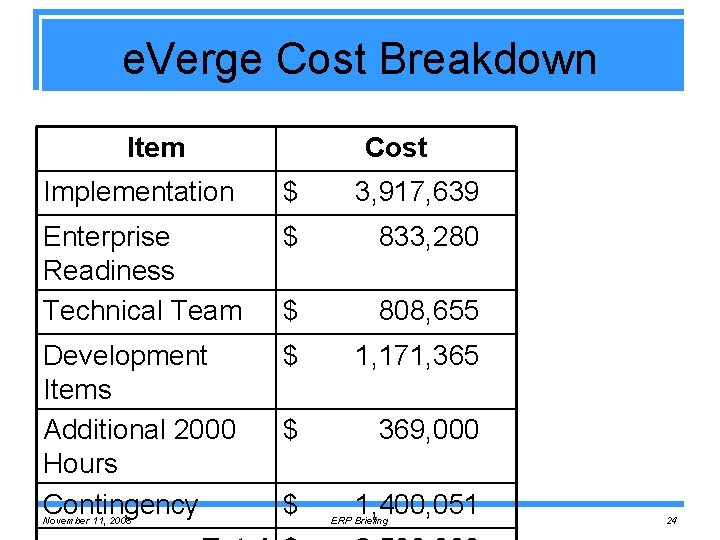 e. Verge Cost Breakdown Item Cost Implementation $ 3, 917, 639 Enterprise Readiness Technical