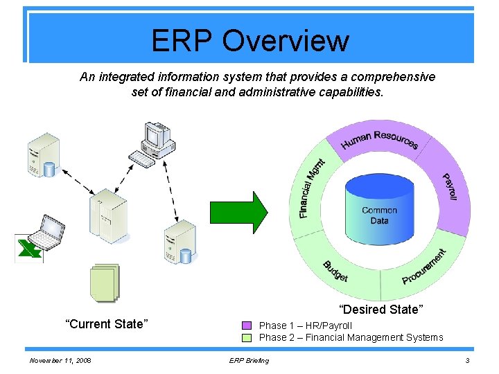 ERP Overview An integrated information system that provides a comprehensive set of financial and