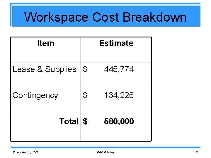 Workspace Cost Breakdown Item Estimate Lease & Supplies $ 445, 774 Contingency $ 134,