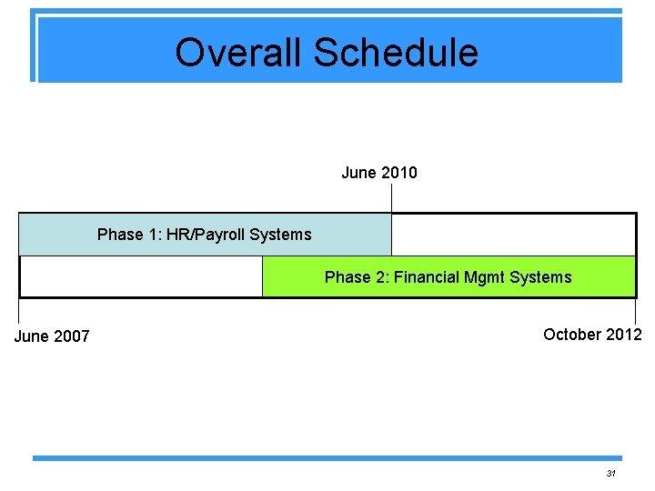 Overall Schedule June 2010 Phase 1: HR/Payroll Systems Phase 2: Financial Mgmt Systems June