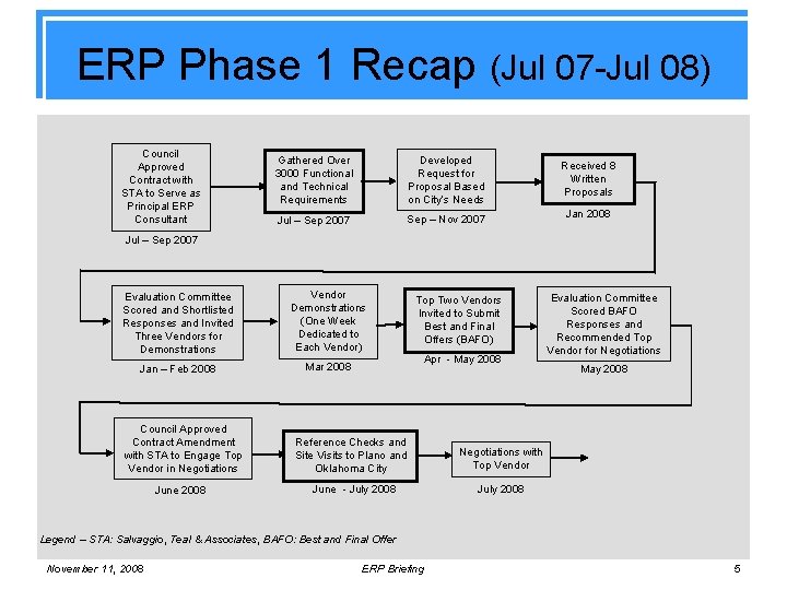 ERP Phase 1 Recap (Jul 07 -Jul 08) Council Approved Contract with STA to