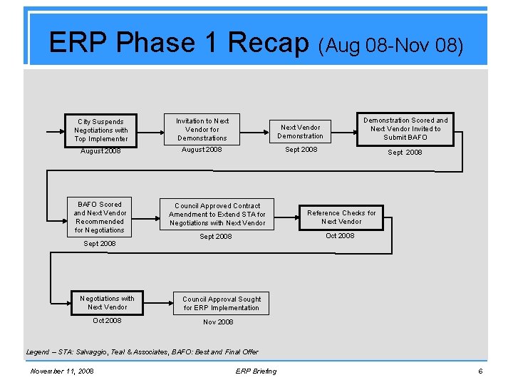 ERP Phase 1 Recap (Aug 08 -Nov 08) City Suspends Negotiations with Top Implementer