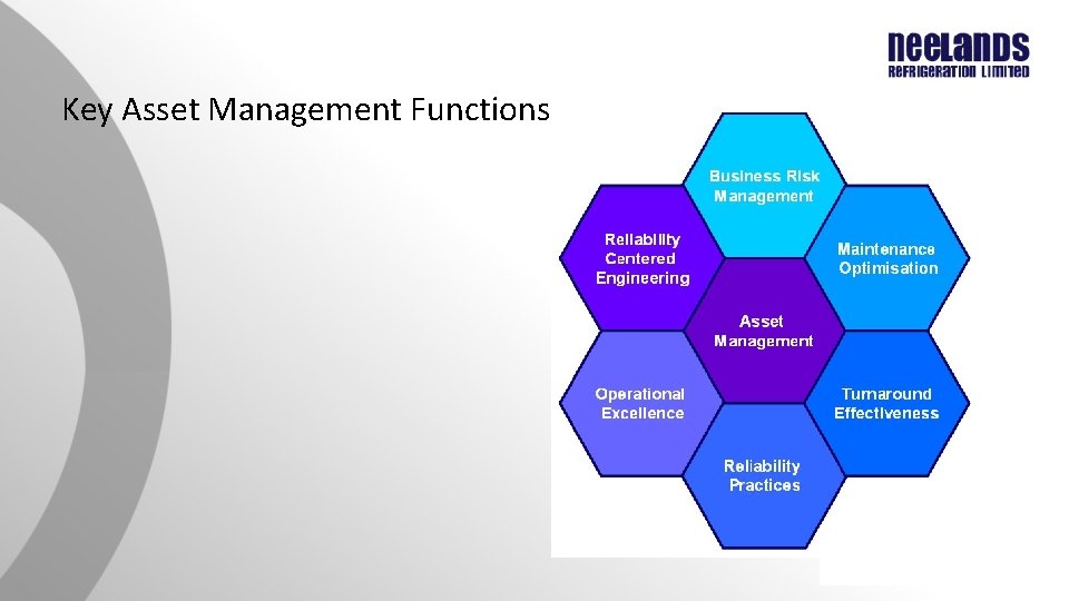 Key Asset Management Functions Key Asset Management Functions