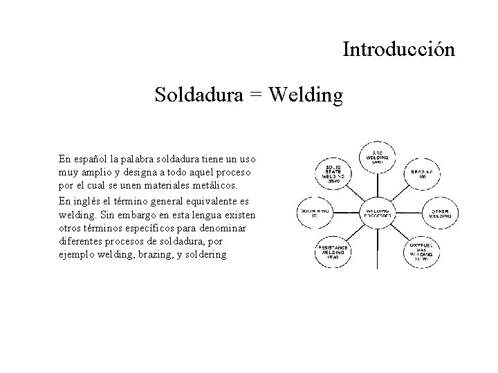 Introducción Soldadura = Welding En español la palabra soldadura tiene un uso muy amplio