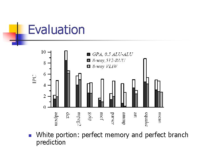 Evaluation n White portion: perfect memory and perfect branch prediction Evaluation n White portion: perfect memory and perfect branch prediction