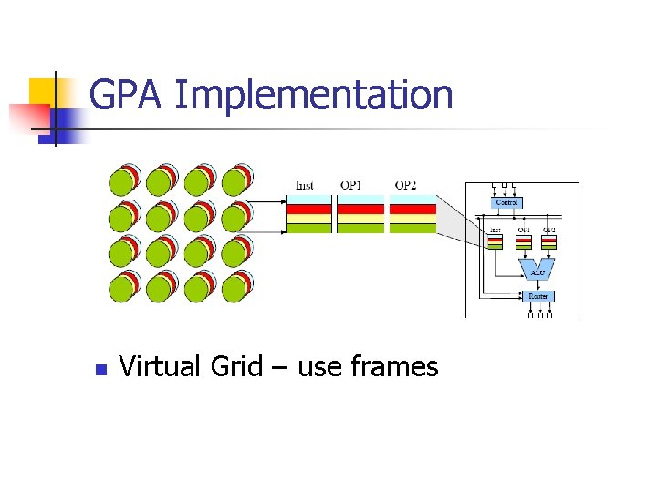 GPA Implementation n Virtual Grid – use frames GPA Implementation n Virtual Grid – use frames