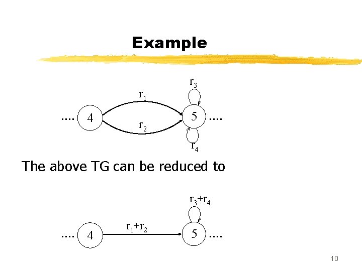 Example r 1 …. 4 r 2 r 3 5 …. r 4 The