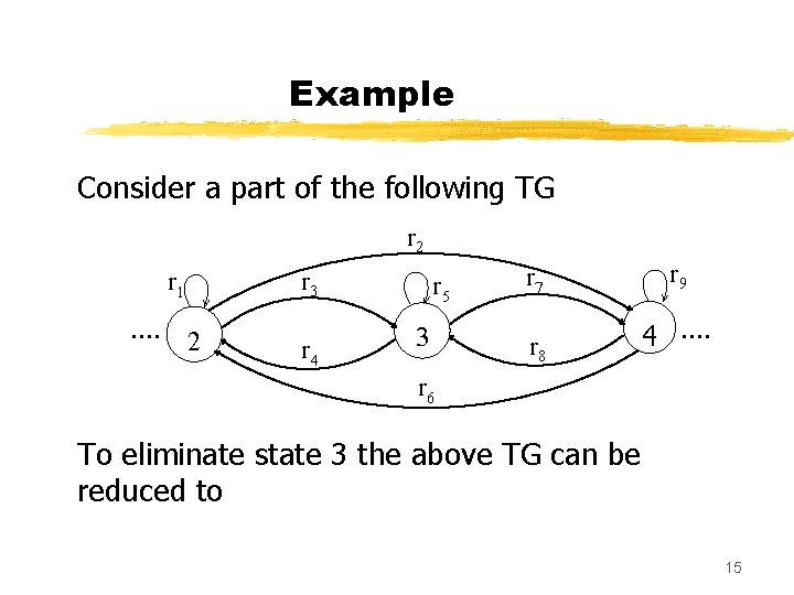 Example Consider a part of the following TG r 2 r 3 r 1