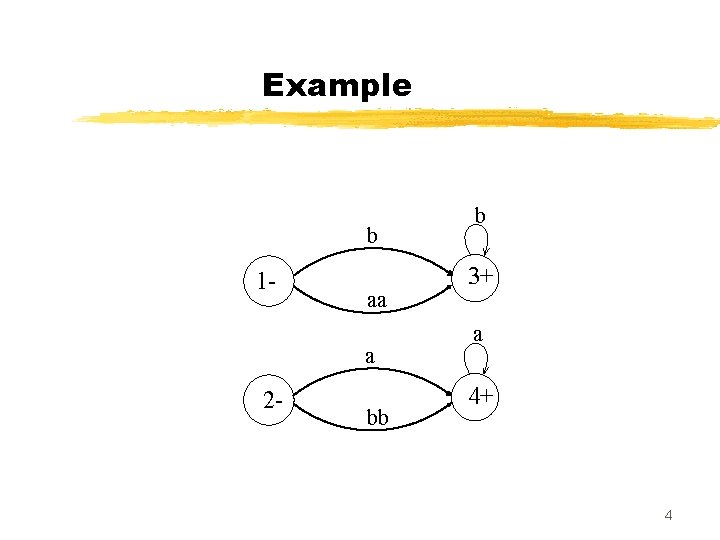 Example b 1 - aa a 2 - bb b 3+ a 4+ 4