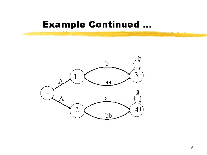 Example Continued. . . b Λ - 1 aa a Λ 2 bb b