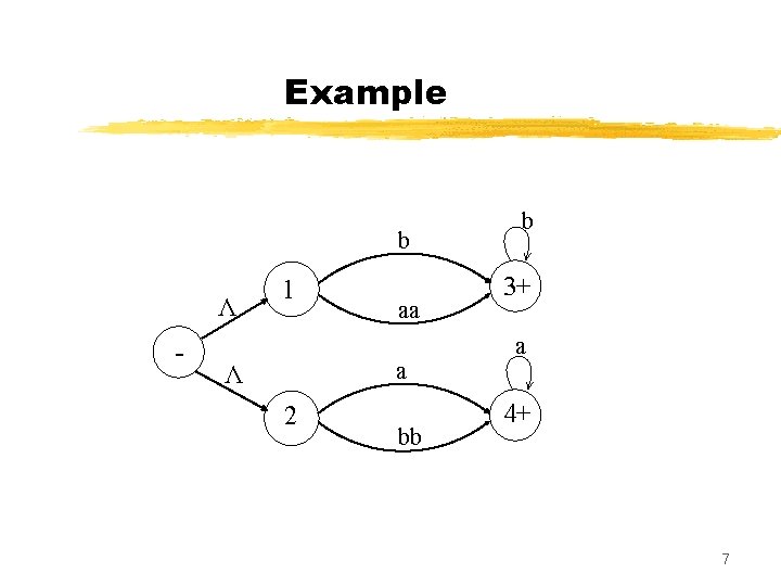 Example b Λ - 1 aa a Λ 2 bb b 3+ a 4+