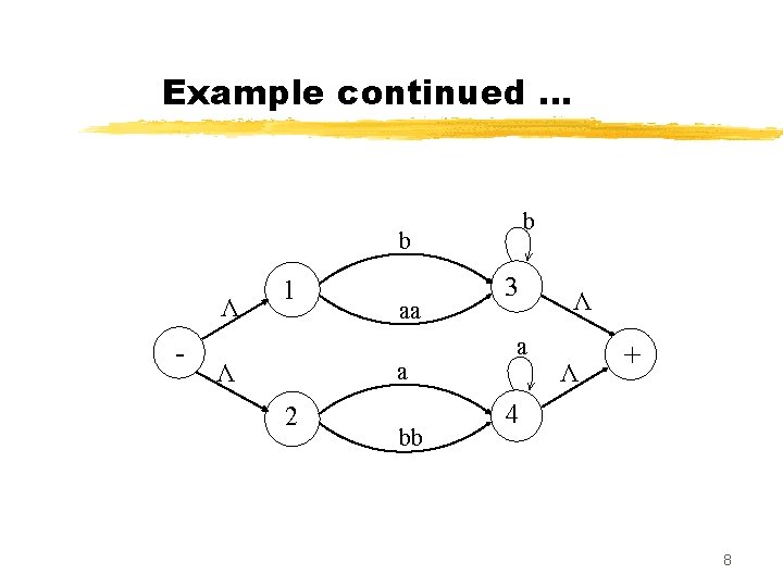Example continued … b Λ - 1 aa a Λ 2 bb 3 a
