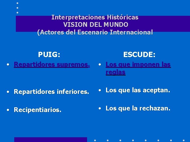 Interpretaciones Históricas VISION DEL MUNDO (Actores del Escenario Internacional PUIG: ESCUDE: • Repartidores supremos