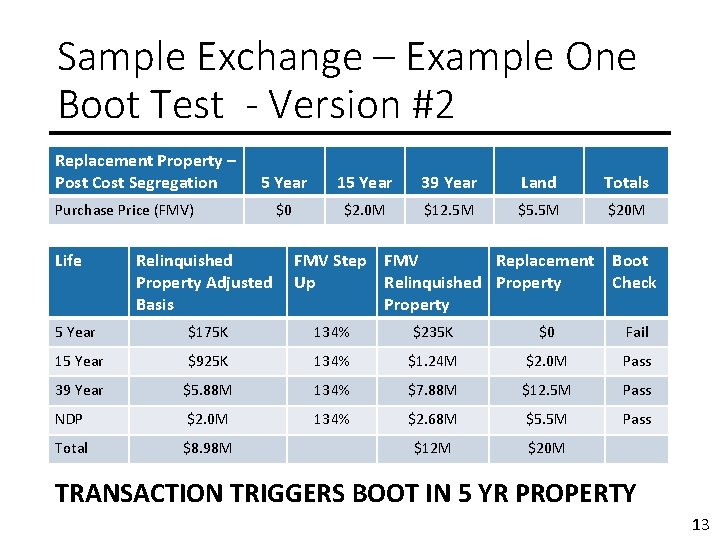 Sample Exchange – Example One Boot Test - Version #2 Replacement Property – Post