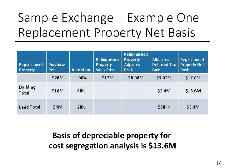 Sample Exchange – Example One Replacement Property Net Basis Replacement Property Purchase Price Allocation