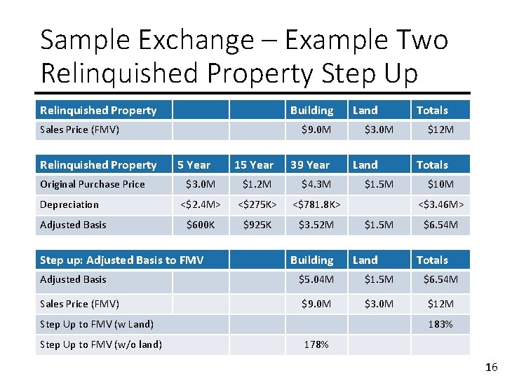 Sample Exchange – Example Two Relinquished Property Step Up Relinquished Property Building Sales Price