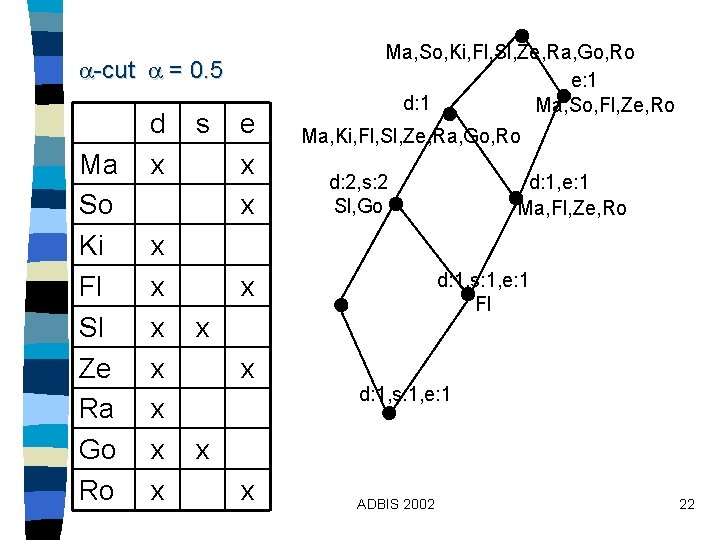 -cut = 0. 5 Ma So Ki Fl Sl Ze Ra Go Ro -cut = 0. 5 Ma So Ki Fl Sl Ze Ra Go Ro