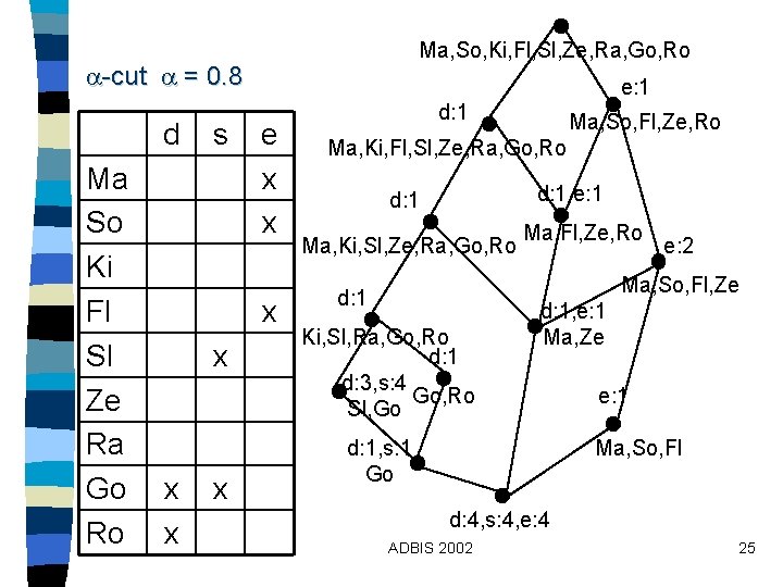 Ma, So, Ki, Fl, Sl, Ze, Ra, Go, Ro -cut = 0. 8 d Ma, So, Ki, Fl, Sl, Ze, Ra, Go, Ro -cut = 0. 8 d