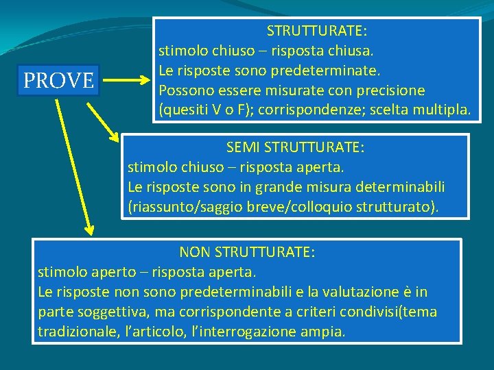 PROVE STRUTTURATE: stimolo chiuso – risposta chiusa. Le risposte sono predeterminate. Possono essere misurate