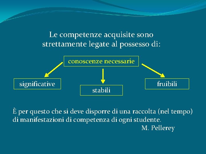 Le competenze acquisite sono strettamente legate al possesso di: conoscenze necessarie significative stabili fruibili