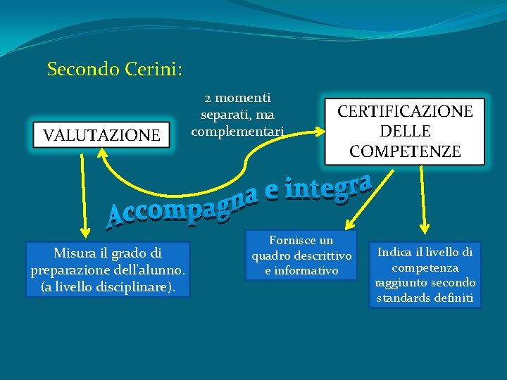 Secondo Cerini: VALUTAZIONE Misura il grado di preparazione dell’alunno. (a livello disciplinare). 2 momenti