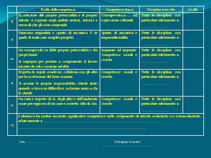 Profilo delle competenze 8 9 Competenze chiave Discipline coinvolte Livello In relazione alle proprie