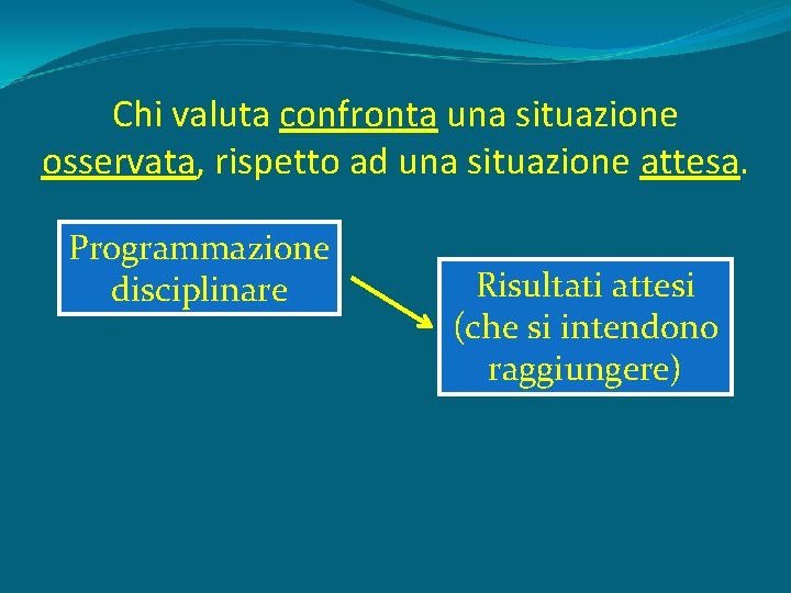 Chi valuta confronta una situazione osservata, rispetto ad una situazione attesa. Programmazione disciplinare Risultati