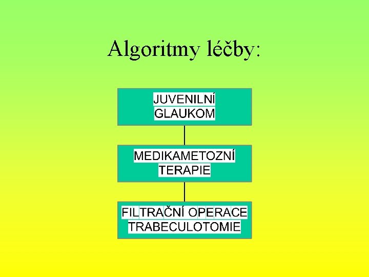 Algoritmy léčby: 