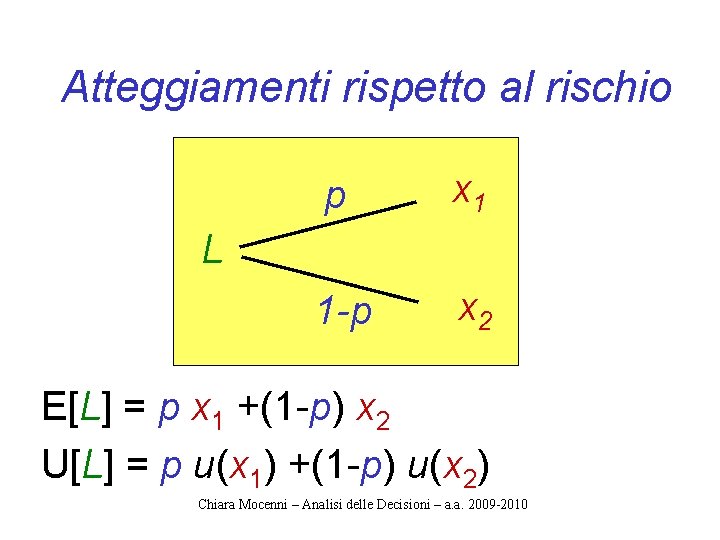 Atteggiamenti rispetto al rischio p x 1 1 -p x 2 L E[L] =