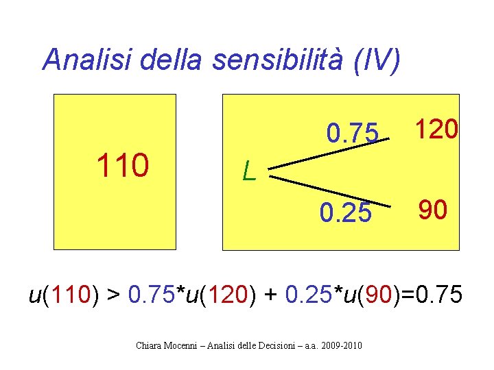 Analisi della sensibilità (IV) 110 0. 75 120 0. 25 90 L u(110) >