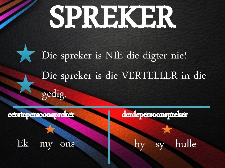 SPREKER Die spreker is NIE die digter nie! Die spreker is die VERTELLER in