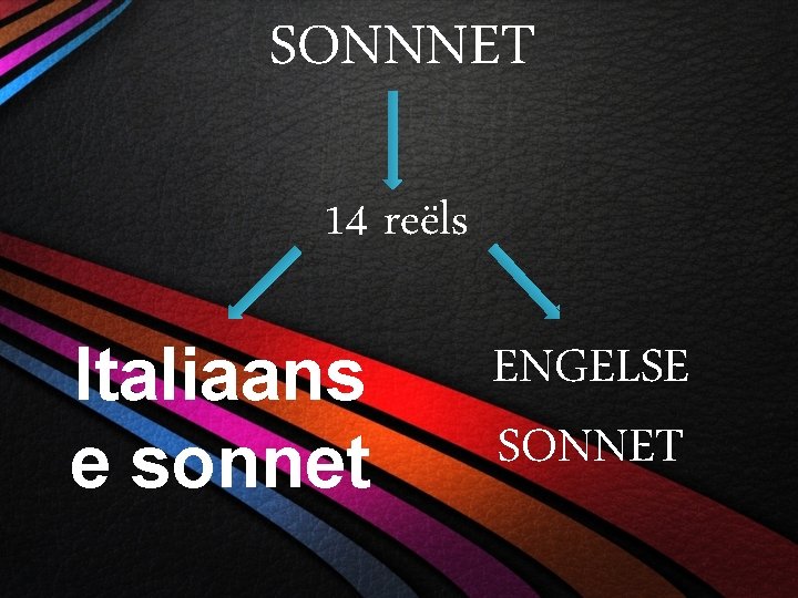 SONNNET 14 reëls Italiaans e sonnet ENGELSE SONNET 