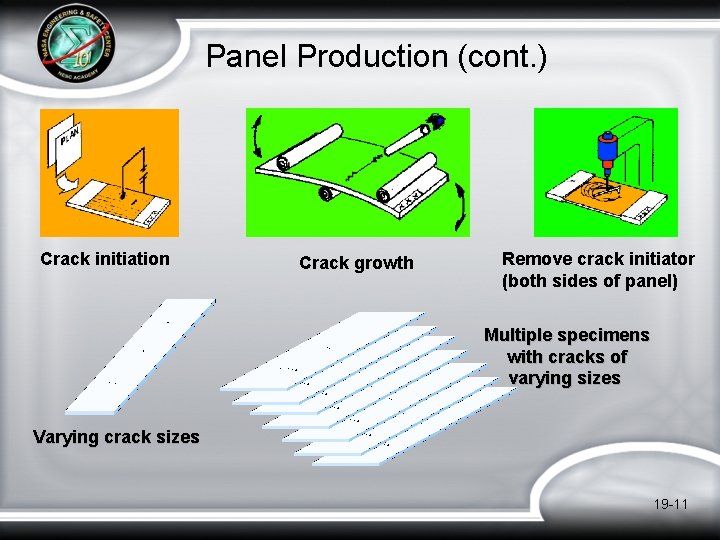 Panel Production (cont. ) Crack initiation Crack growth Remove crack initiator (both sides of Panel Production (cont. ) Crack initiation Crack growth Remove crack initiator (both sides of