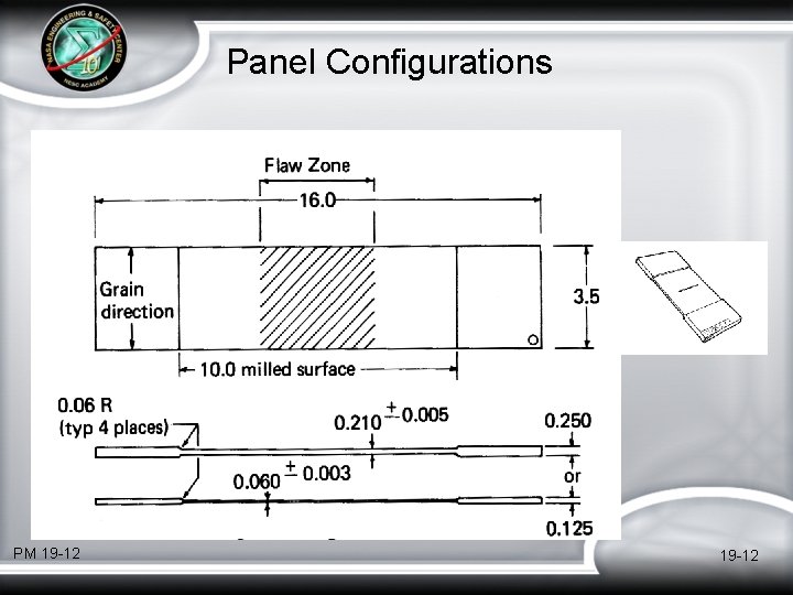 Panel Configurations PM 19 -12 Panel Configurations PM 19 -12