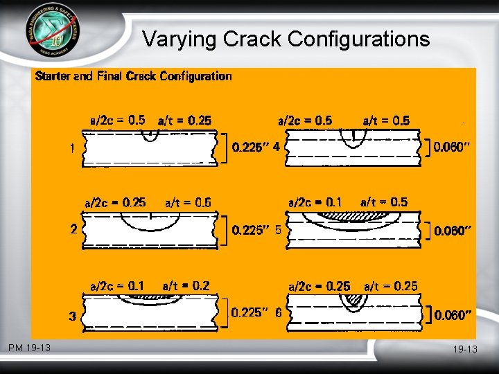 Varying Crack Configurations PM 19 -13 Varying Crack Configurations PM 19 -13