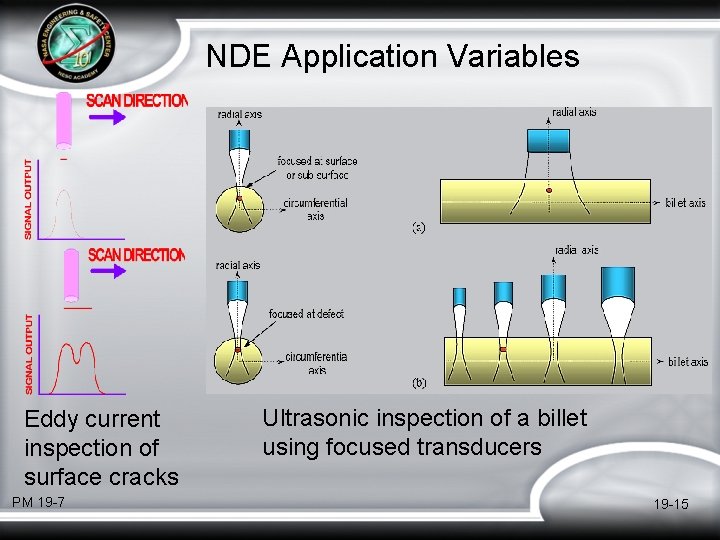 NDE Application Variables Eddy current inspection of surface cracks PM 19 -7 Ultrasonic inspection NDE Application Variables Eddy current inspection of surface cracks PM 19 -7 Ultrasonic inspection