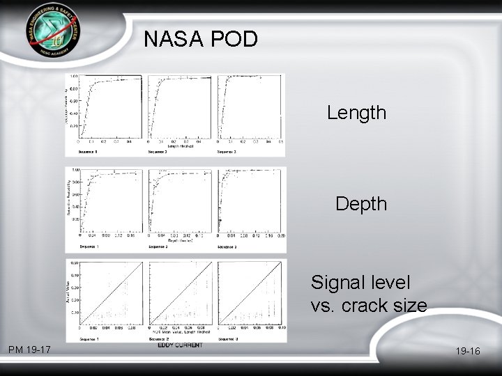 NASA POD Length Depth Signal level vs. crack size PM 19 -17 19 -16 NASA POD Length Depth Signal level vs. crack size PM 19 -17 19 -16