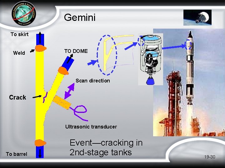 Gemini To skirt Weld TO DOME Scan direction Crack Ultrasonic transducer To barrel Event—cracking Gemini To skirt Weld TO DOME Scan direction Crack Ultrasonic transducer To barrel Event—cracking