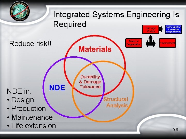 Integrated Systems Engineering Is Required Reduce risk!! NDE in: • Design • Production • Integrated Systems Engineering Is Required Reduce risk!! NDE in: • Design • Production •