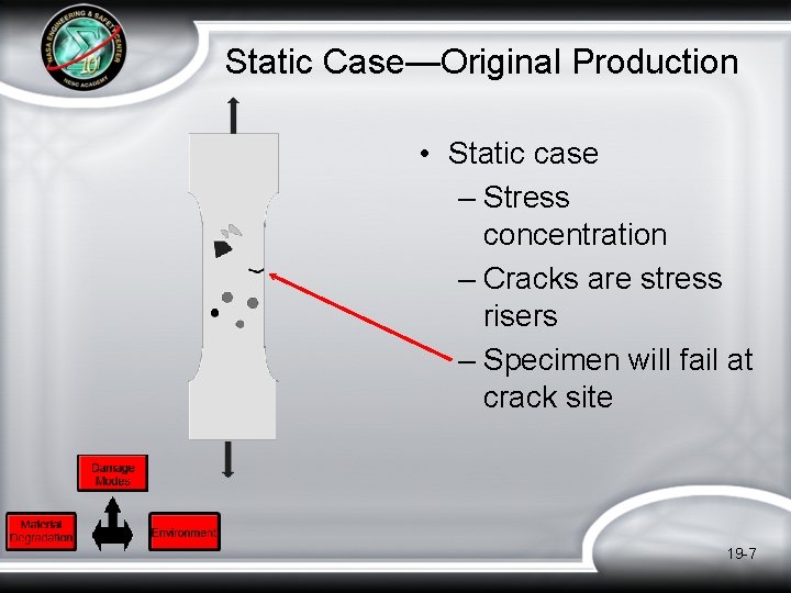 Static Case—Original Production • Static case – Stress concentration – Cracks are stress risers Static Case—Original Production • Static case – Stress concentration – Cracks are stress risers